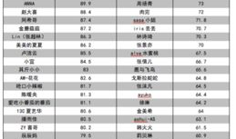 网红的性质,网络时代的璀璨明星与社交新势力